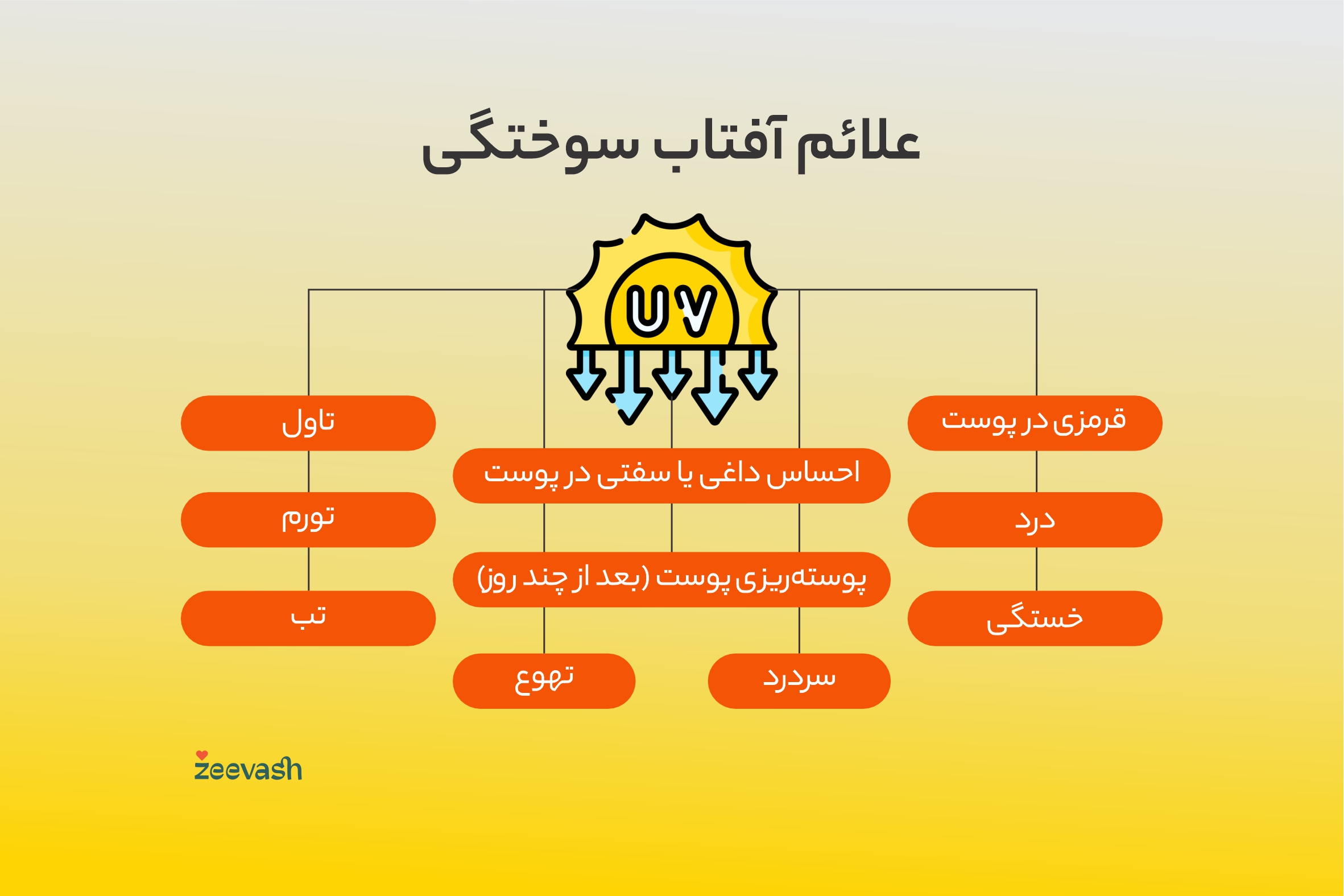 علائم آفتاب سوختگی
